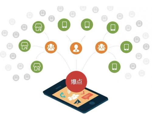 平原为什么越来越多的企业通过软文营销来引流